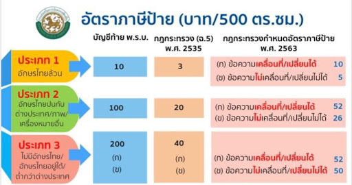 ภาษีป้าย1